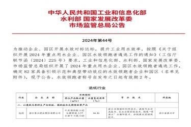 喜報！景興紙業(yè)榮登2024年重點(diǎn)用水企業(yè)、園區(qū)水效領(lǐng)跑者榜單
